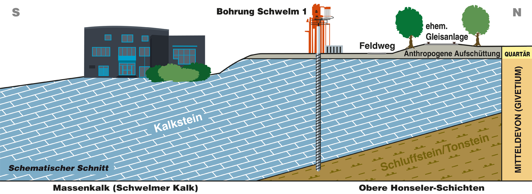 Schematischer Schnitt durch den Schwelmer Kalk