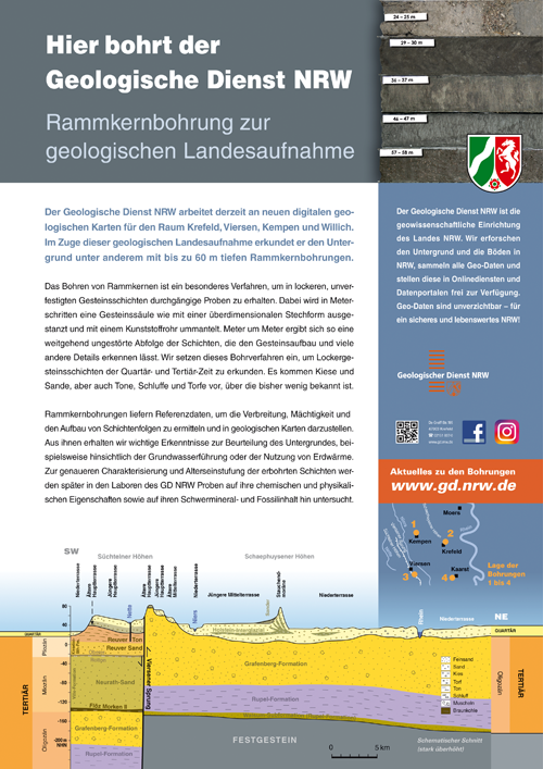 Poster zu den Rammkernbohrungen Krefelder Scholle