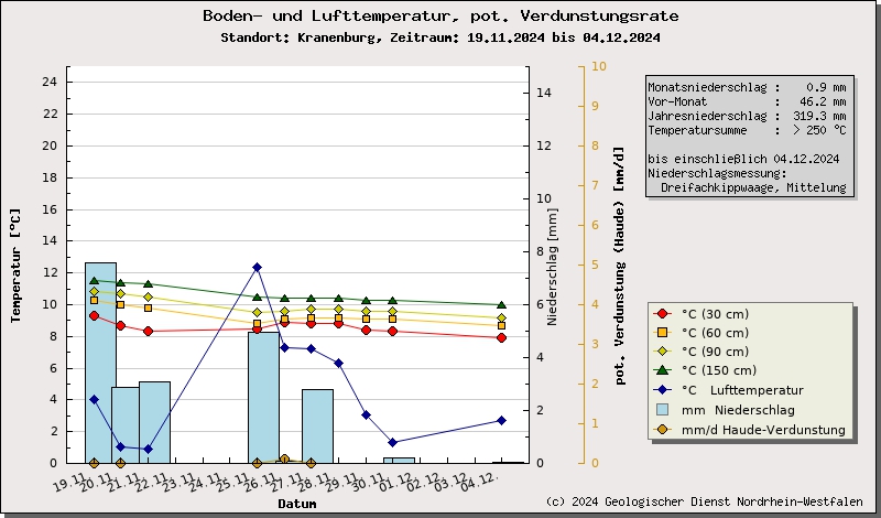 https://www.gd.nrw.de/wms_html/POI_boden_wms/image/%23100063-bt.jpg