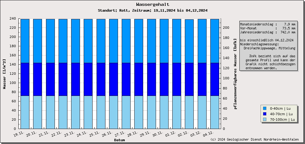 https://www.gd.nrw.de/wms_html/POI_boden_wms/image/%23100069-wa.jpg