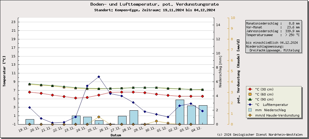 https://www.gd.nrw.de/wms_html/POI_boden_wms/image/%23100070-bt.jpg