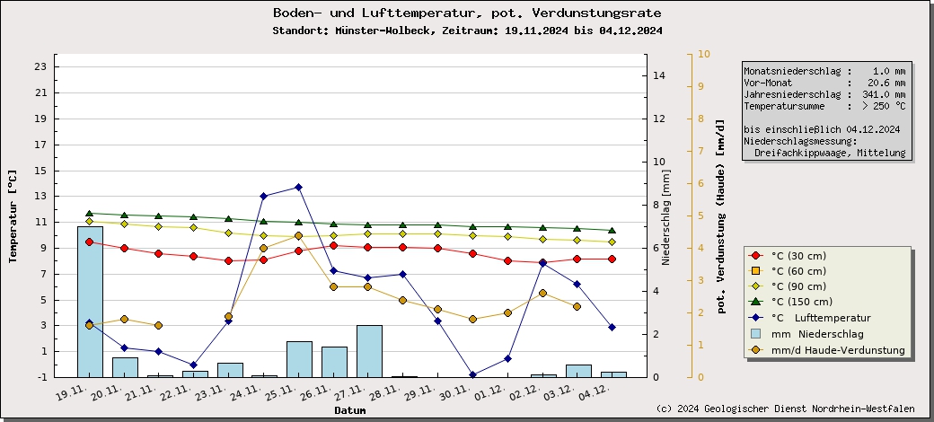 https://www.gd.nrw.de/wms_html/POI_boden_wms/image/%23A1007A-bt.jpg