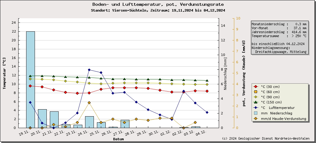 https://www.gd.nrw.de/wms_html/POI_boden_wms/image/%23A1007B-bt.jpg