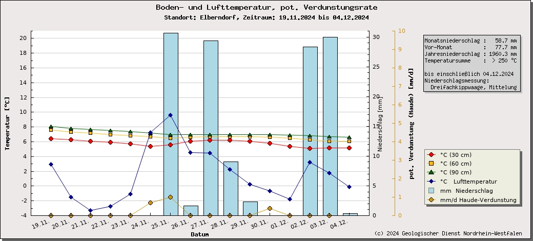 https://www.gd.nrw.de/wms_html/POI_boden_wms/image/%23A2001D-bt.jpg