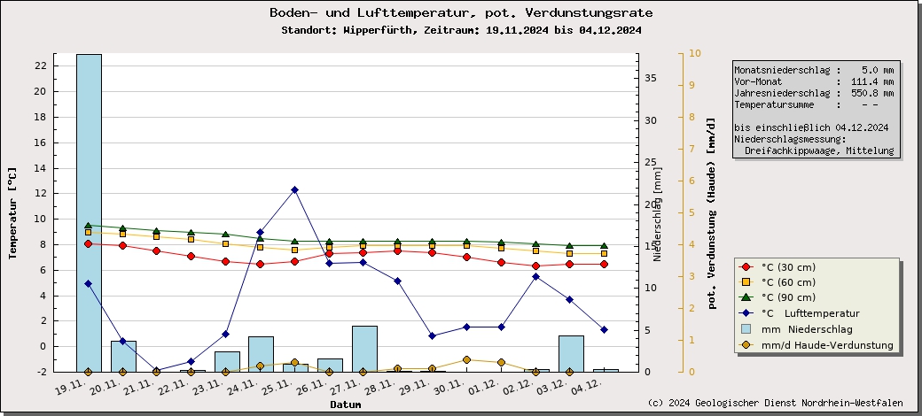 https://www.gd.nrw.de/wms_html/POI_boden_wms/image/%23A20028-bt.jpg