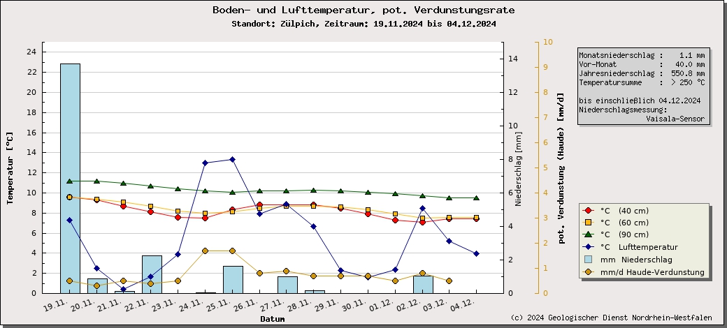 https://www.gd.nrw.de/wms_html/POI_boden_wms/image/%23D1020F-bt.jpg