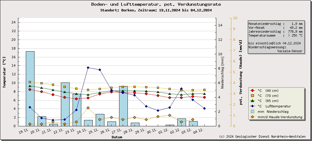 https://www.gd.nrw.de/wms_html/POI_boden_wms/image/%23D10225-bt.jpg