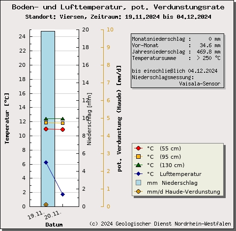 https://www.gd.nrw.de/wms_html/POI_boden_wms/image/%23D1022D-bt.jpg