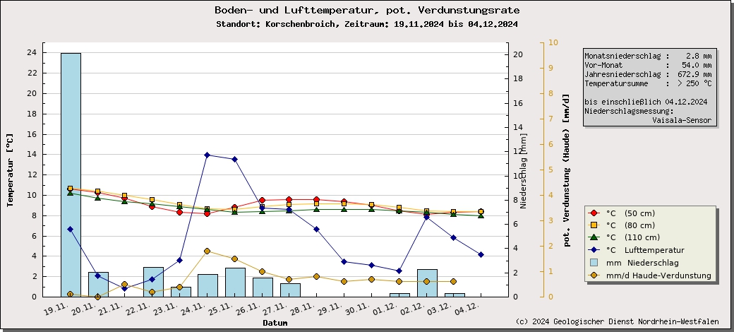 https://www.gd.nrw.de/wms_html/POI_boden_wms/image/%23D10250-bt.jpg