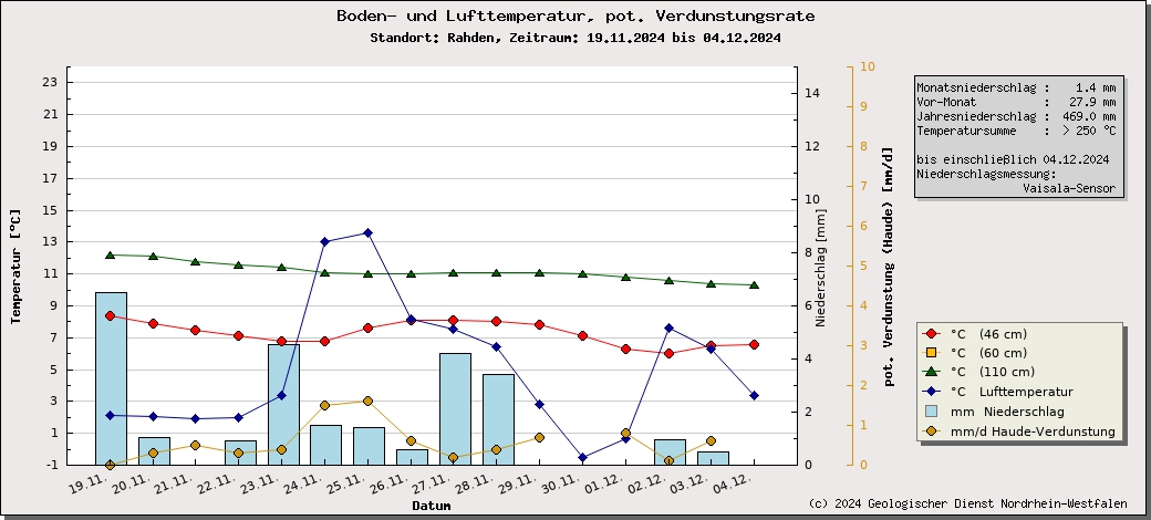 https://www.gd.nrw.de/wms_html/POI_boden_wms/image/%23D1025C-bt.jpg