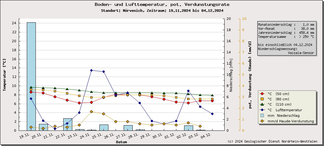 https://www.gd.nrw.de/wms_html/POI_boden_wms/image/%23D1027E-bt.jpg