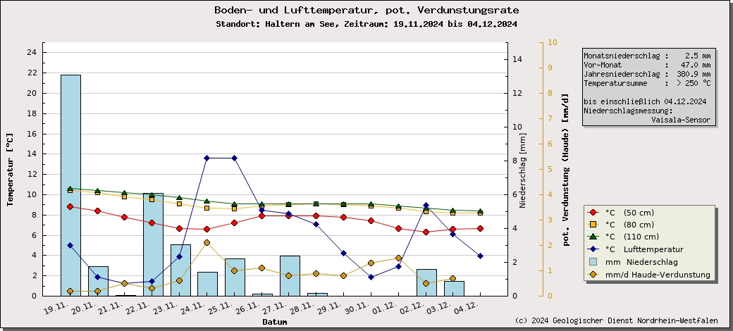 https://www.gd.nrw.de/wms_html/POI_boden_wms/image/%23D10283-bt.jpg