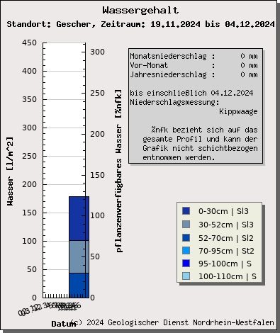 https://www.gd.nrw.de/wms_html/POI_boden_wms/image/%23D1029F-wa.jpg