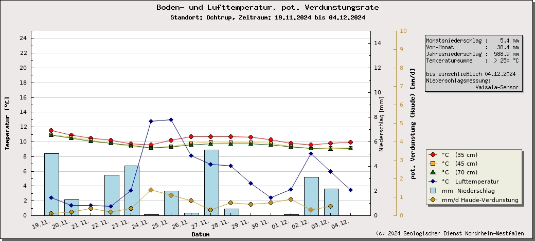 https://www.gd.nrw.de/wms_html/POI_boden_wms/image/%23D102BF-bt.jpg