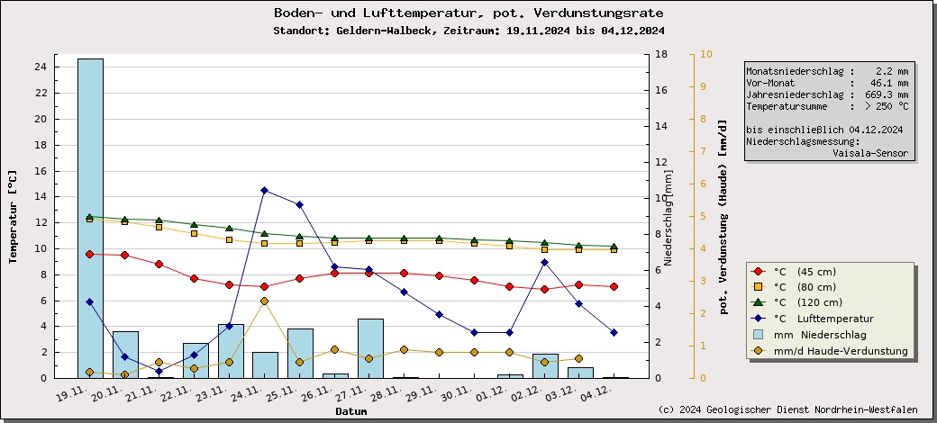 https://www.gd.nrw.de/wms_html/POI_boden_wms/image/%23D102CE-bt.jpg