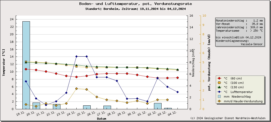 https://www.gd.nrw.de/wms_html/POI_boden_wms/image/%23D102D5-bt.jpg